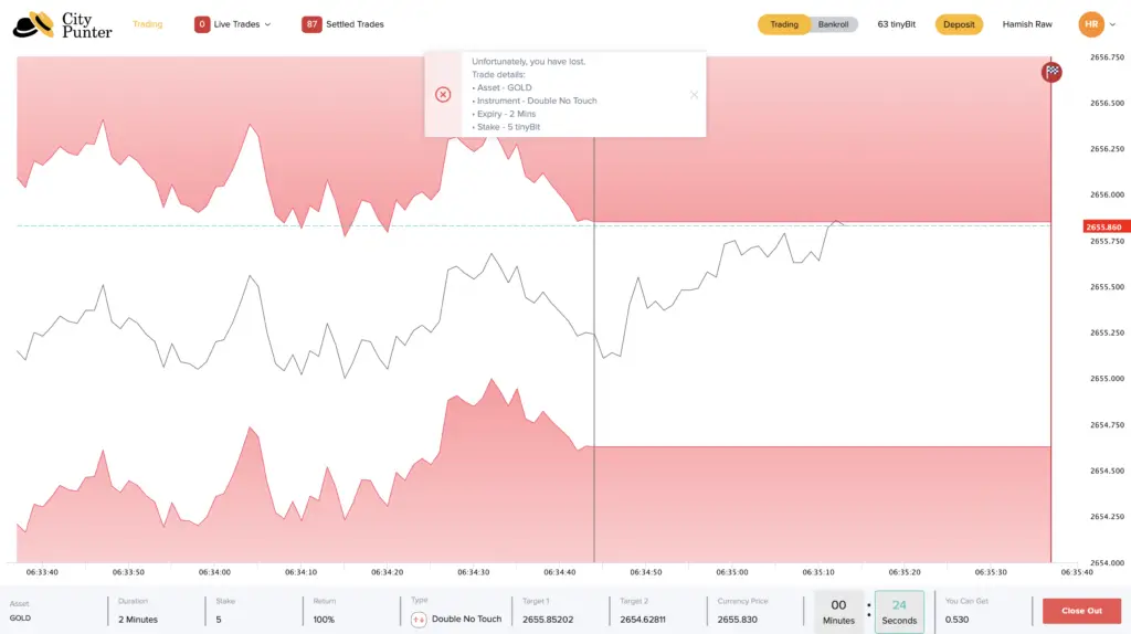 FX Trading Games