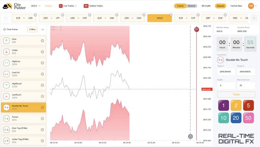 FX Trading Games