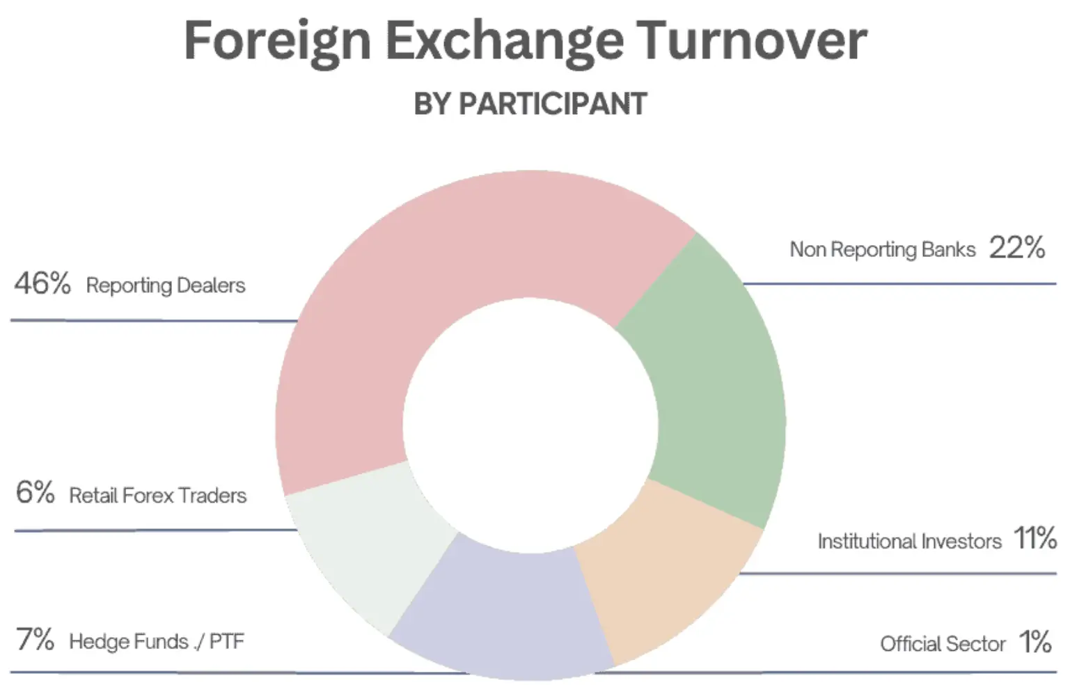 FX Trading Games