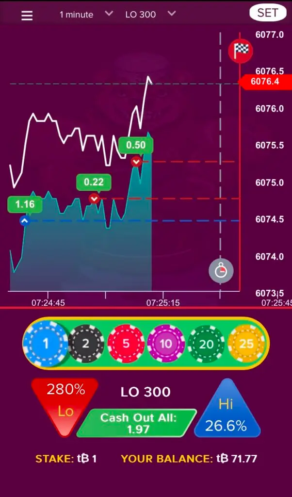 FX Trading Games