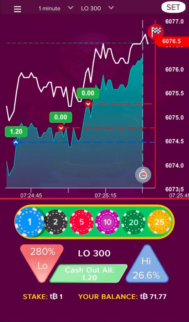 FX Trading Games