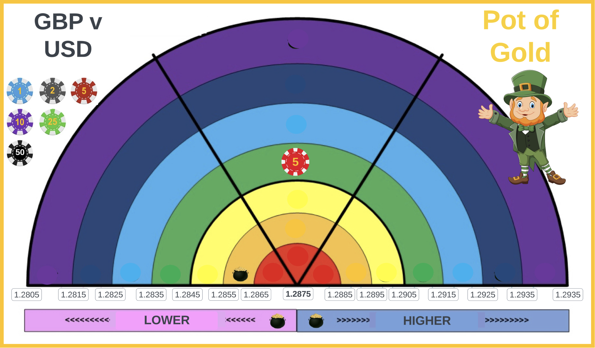 FX Trading Games